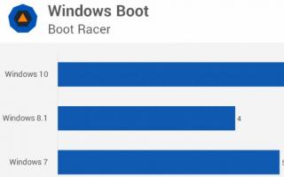 Лучшая версия Windows Какая windows лучше 8